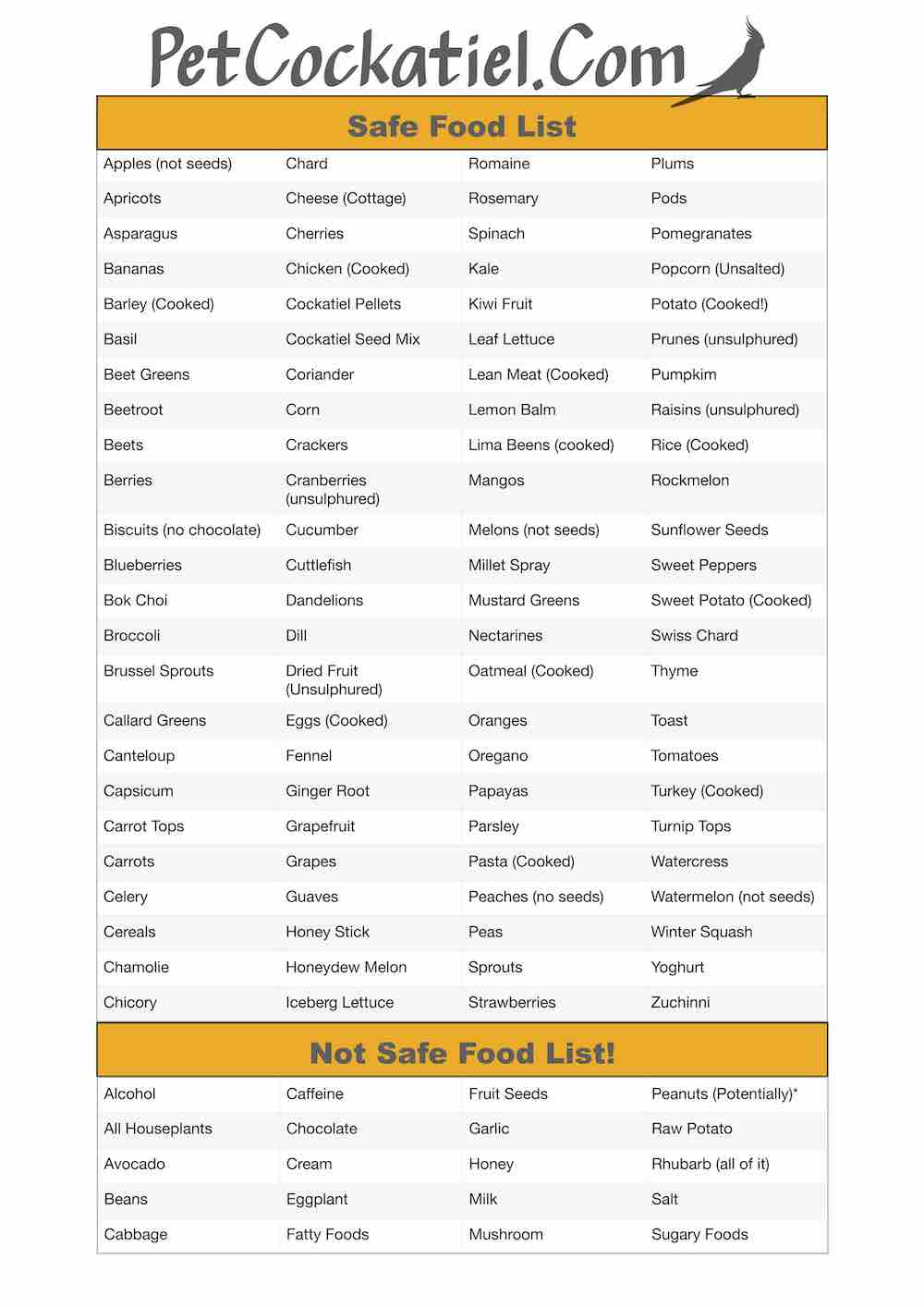 Cockatiel Food List Cockatiel Food List